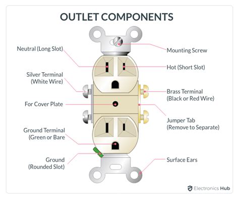 electrical receptacles come in which two basic varieties