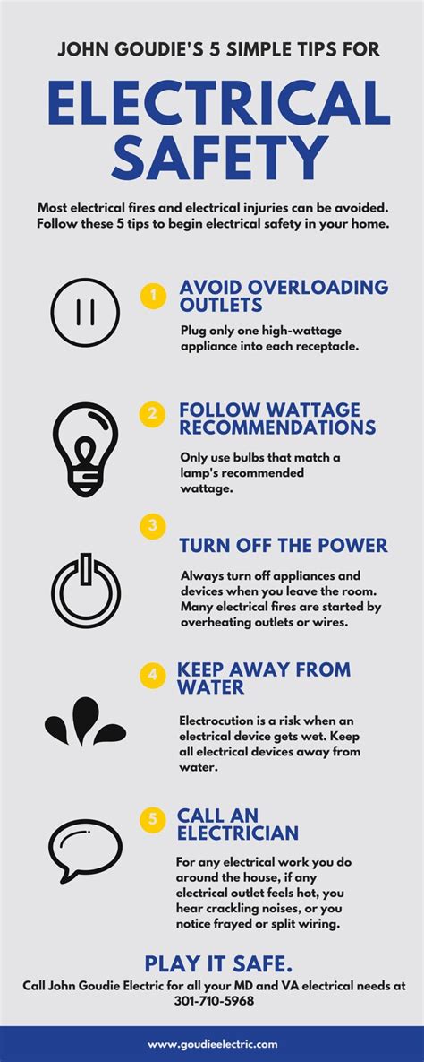 electrical safety guidelines