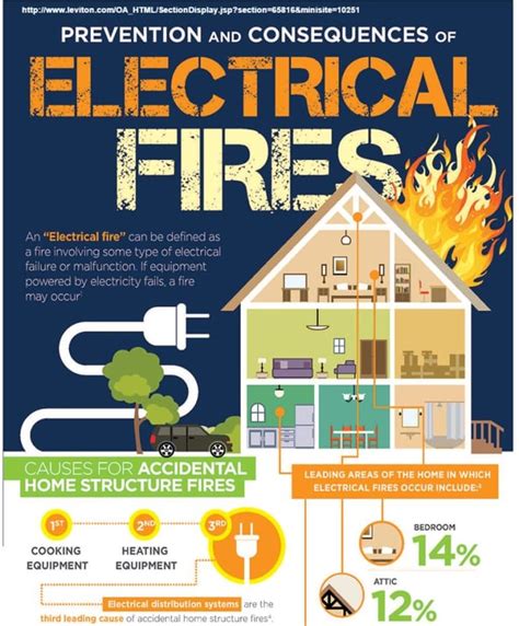 electrical fires poster
