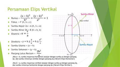 Elips Horizontal dan Vertikal