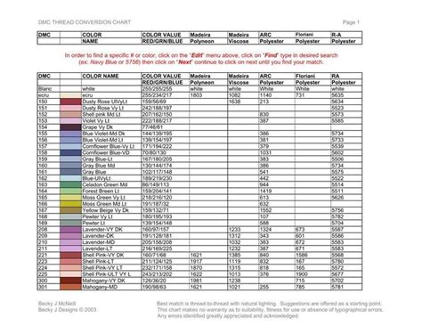 Embroidery Thread Size Chart