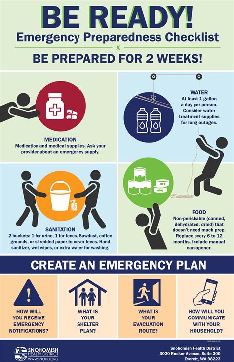 Emergency preparedness plan