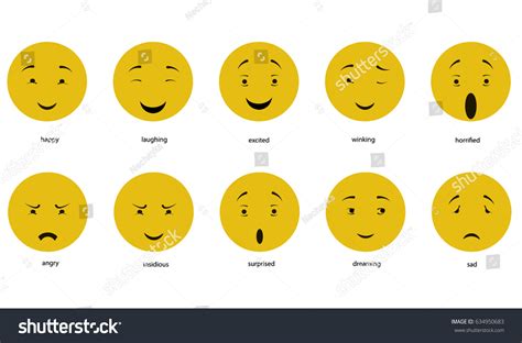 Emotions Facial Expressions Chart