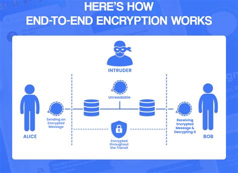 End-to-end encryption image