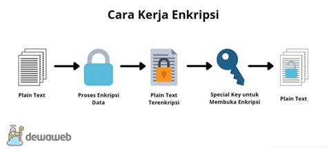 enkripsi dan keamanan privasi wifi