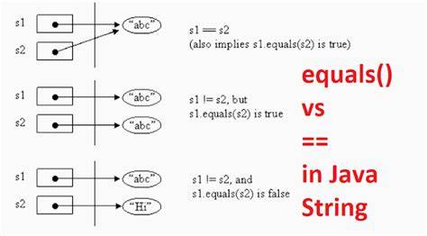 equals vs Arraysequals in Java