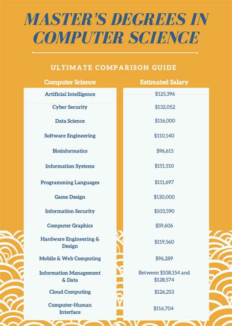 Etsu Catalog Masters Applied Computer Science