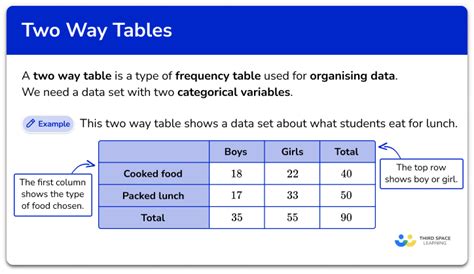 Example 2