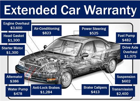 extended warranty car