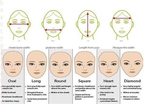 Face Shape Size Chart