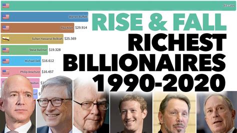 factors contributing to the rise of american billionaires