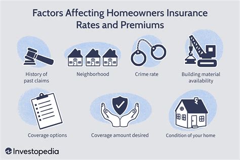 Factors that determine homeowners insurance rates
