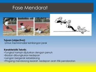 fase mendarat lompat