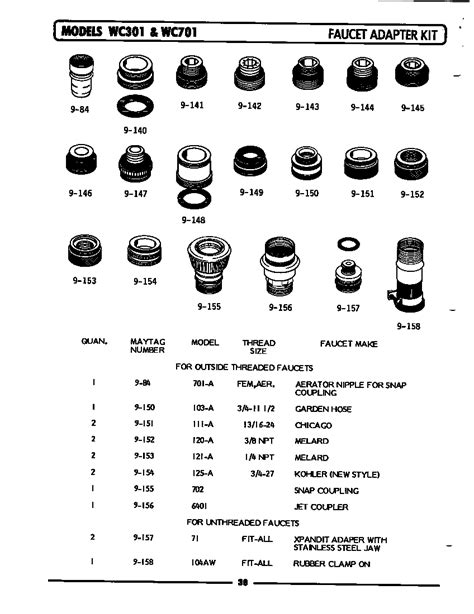 Faucet Thread Size Chart