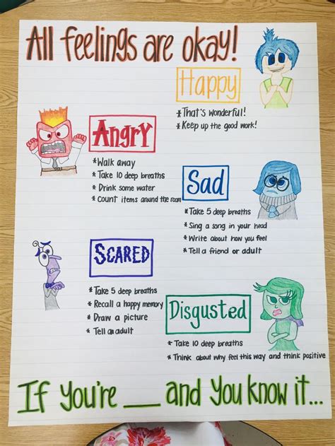 Feelings Anchor Chart