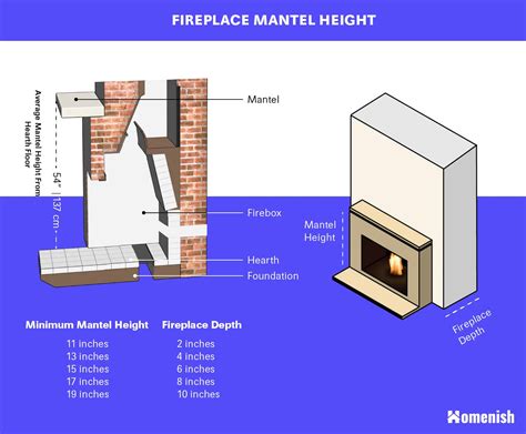 fireplace height