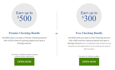 first citizens bank checking account bonus
