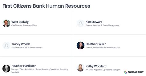 first citizens bank human resources phone number