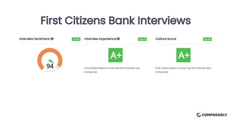 first citizens bank interview questions