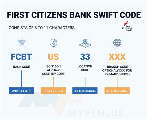 first citizens bank trinidad swift code