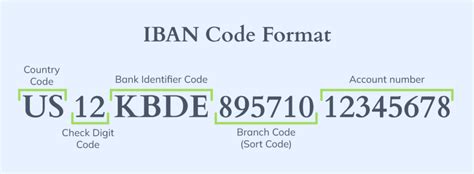 first republic bank iban number