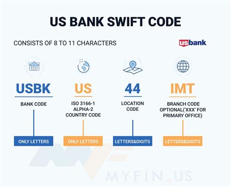 first republic bank us swift code
