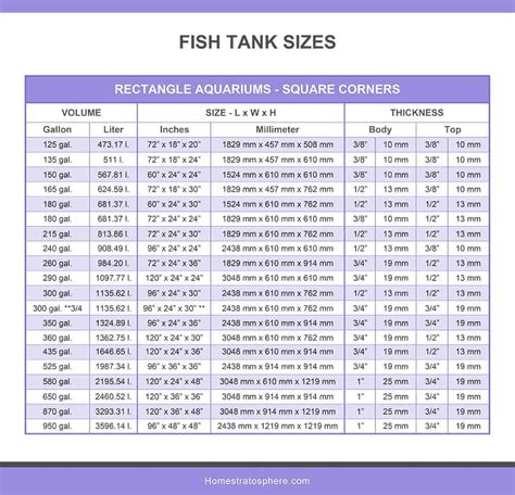 fish tank size chart
