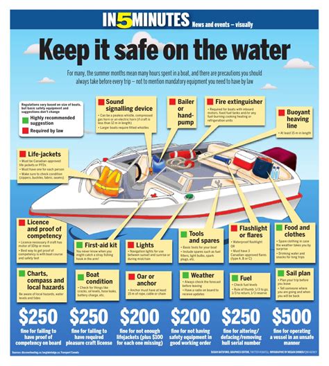fishing boat safety tips