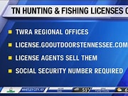 Fishing License Fees TN