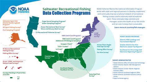 Fishing Survey Results in Utah