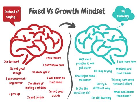 fixed mindset vs growth mindset alt