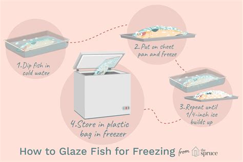 flash freeze fish