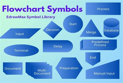 Flow Chart Sysmbols