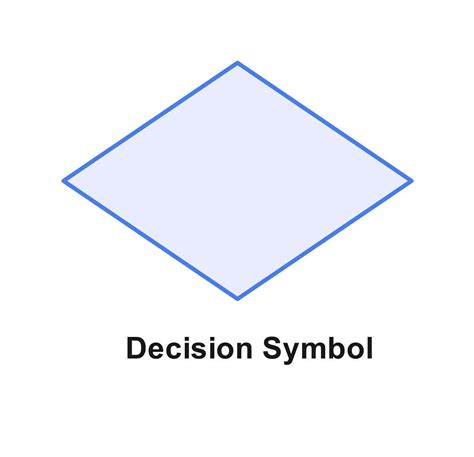 Decision Flowchart