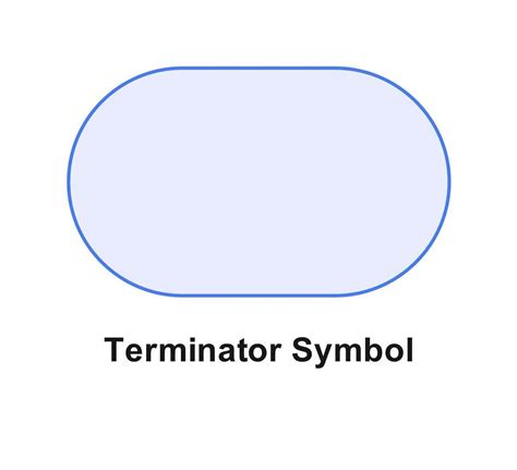 Terminator Flowchart