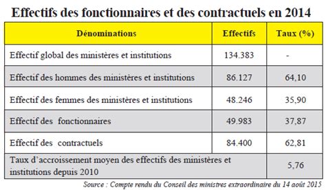 fonction publique burkina faso grille salariale
