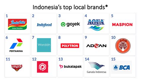 Food Brands Indonesia