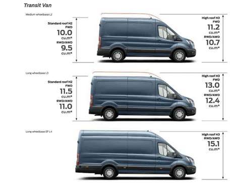 Ford E-Transit exterior and interior cargo dimensions
