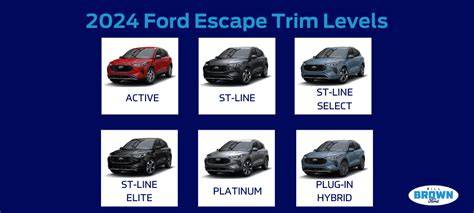 Overview of different Ford Escape trim levels