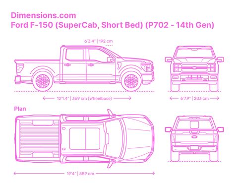 Chart comparing Ford F-150 truck bed dimensions