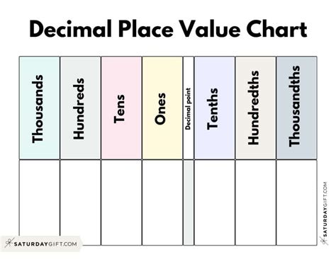 Free Decimal Place Value Chart