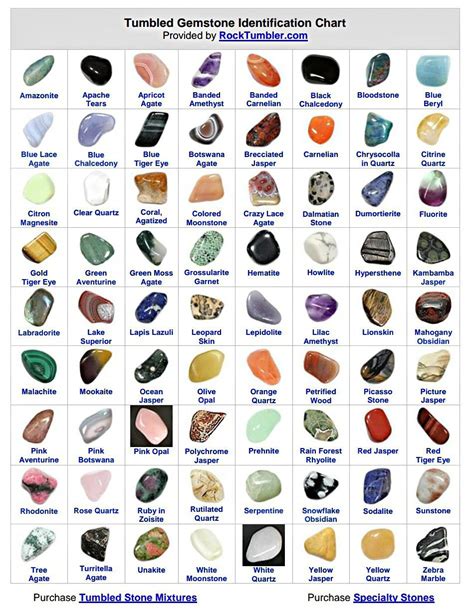 Free Printable Rock Identification Chart