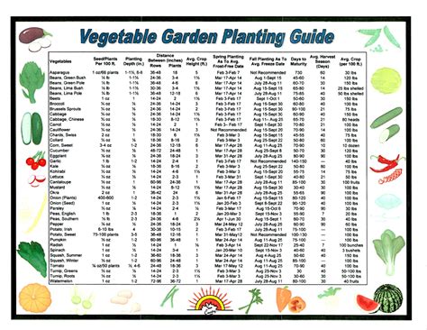 free vegetable planting chart