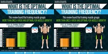 frequency training