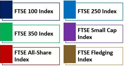 Jenis-jenis Indeks FTSE dan Cakupannya