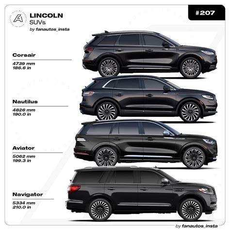 Full Size Suv Comparison Chart