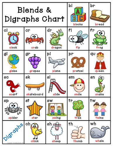 Fundations Digraph Chart