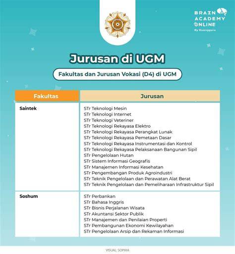1. Jurusan dan Program Studi
