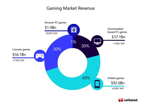 gaming statistics