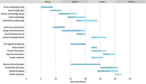 Gantt Chart Schedule Template